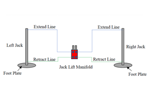 Jack System